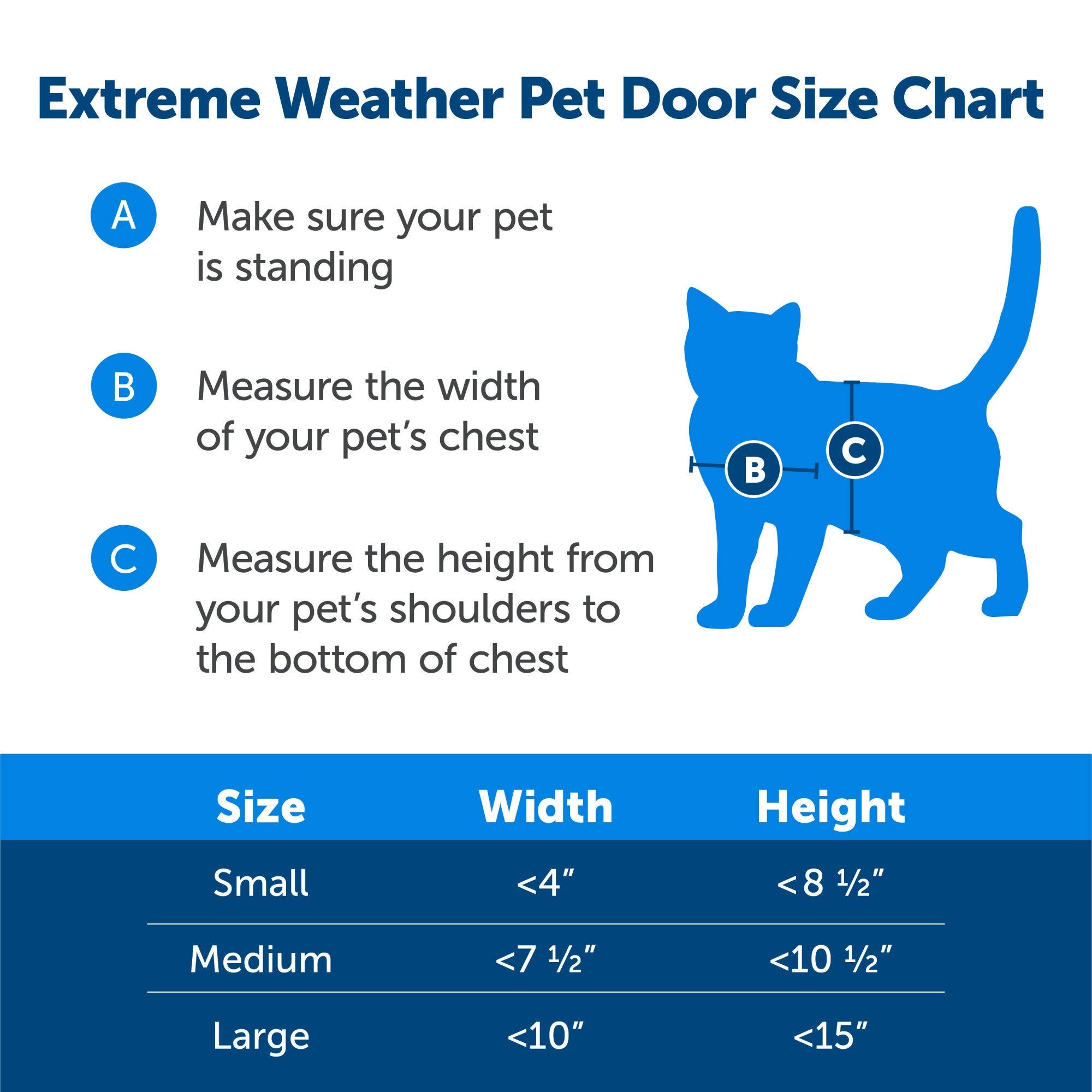PetSafe® Extreme Weather Pet Door™, Small